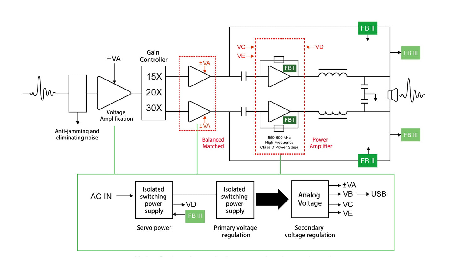 NuPrime STA-100 Stereo Amplifier