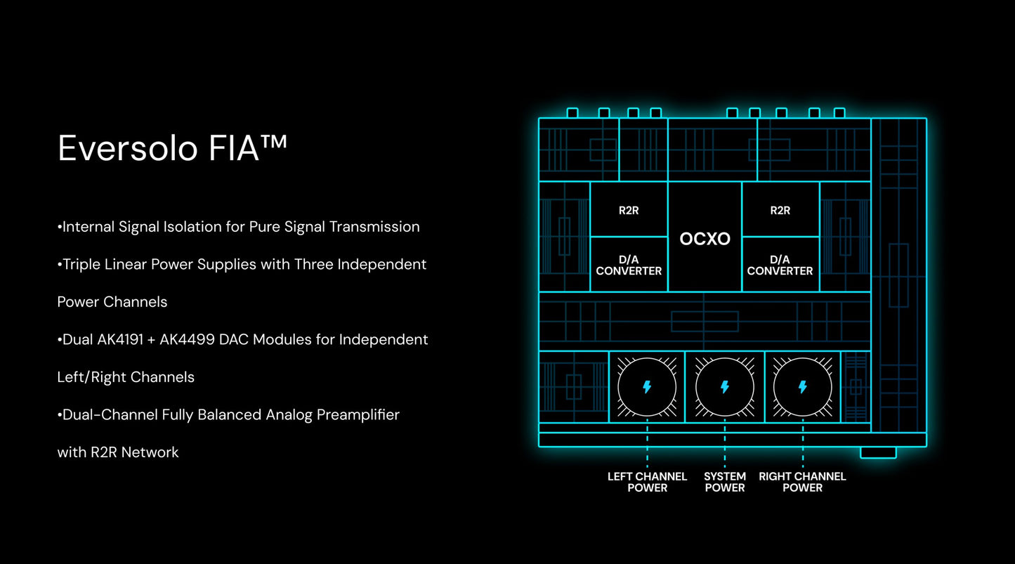 Eversolo DAC-Z10 flagship balanced DAC specs