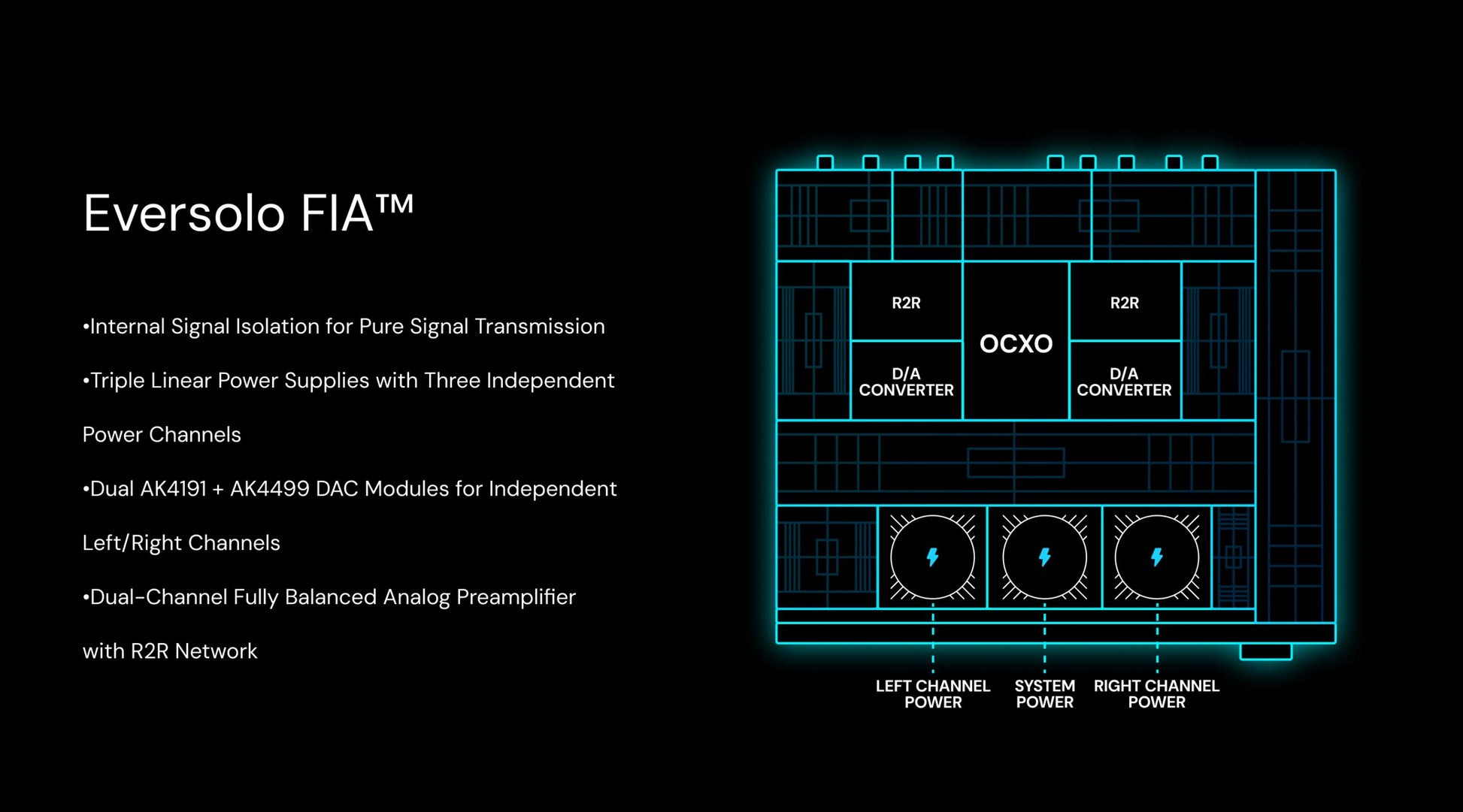 Eversolo DAC-Z10 flagship balanced DAC specs