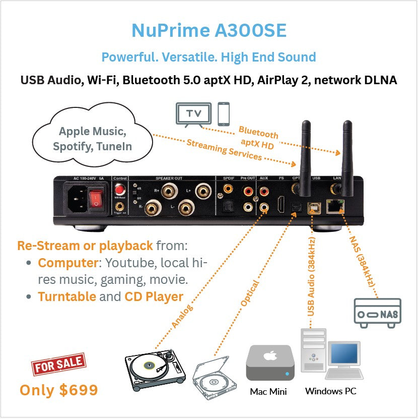 NuPrime Omnia A300SE All-In-One Music Streamer/Integrated Amp