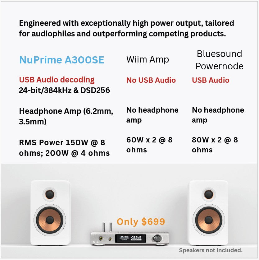 NuPrime Omnia A300SE All-In-One Music Streamer/Integrated Amp